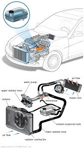 See P198D repair manual